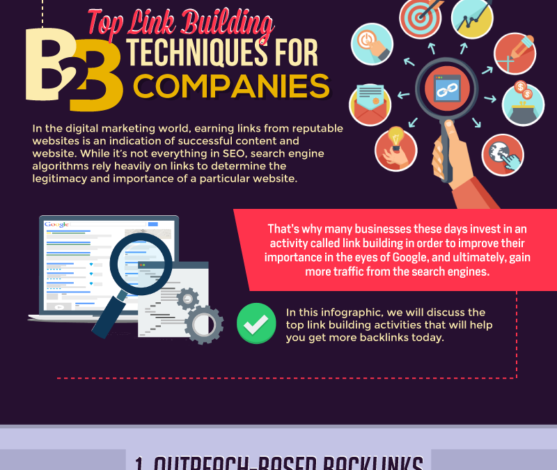 Top Link Building Methods for B2B Companies (Infographic)